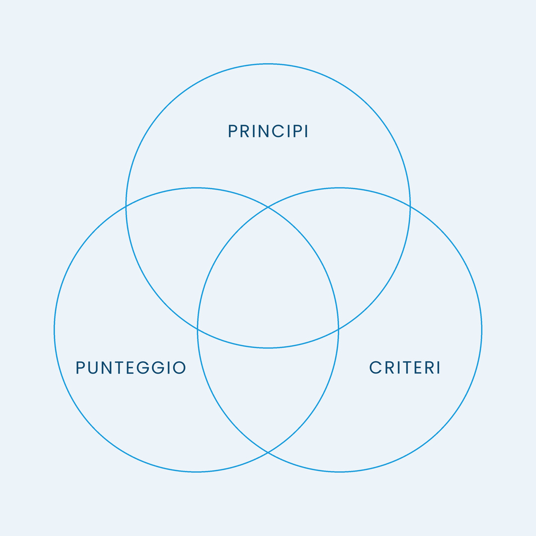 gif-framework logica